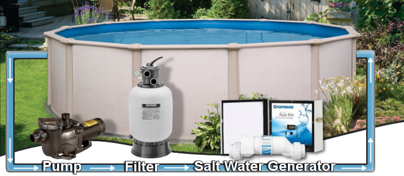 Saltwater Pools – What You Need To Know